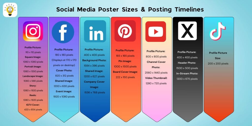 Social Media Poster Sizes & Posting Timelines / Brain Of Interest