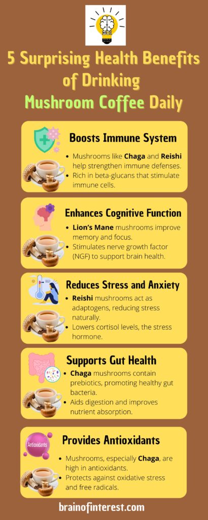 5 Surprising Health Benefits of Drinking Mushroom Coffee Daily | Brain Of Interest