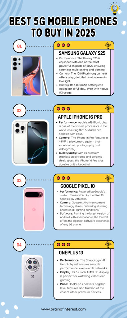 Best 5G Mobile Phones to Buy in 2025: Top Picks Reviewed | brain Of Interest