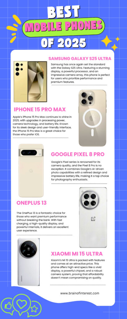 Best Mobile Phones of 2025 |Brain of interest