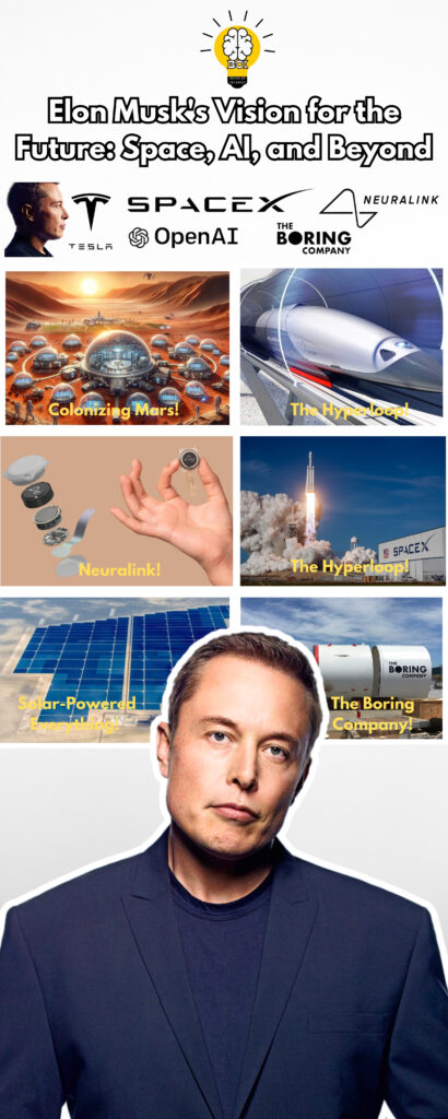 Elon Musk's Vision for the Future: Space, AI, and Beyond | Brain Of Interest