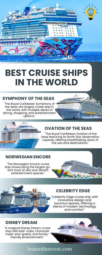  "A luxurious cruise ship sailing on the open sea, symbolizing the ultimate vacation getaway experience."                 | Brain of interest