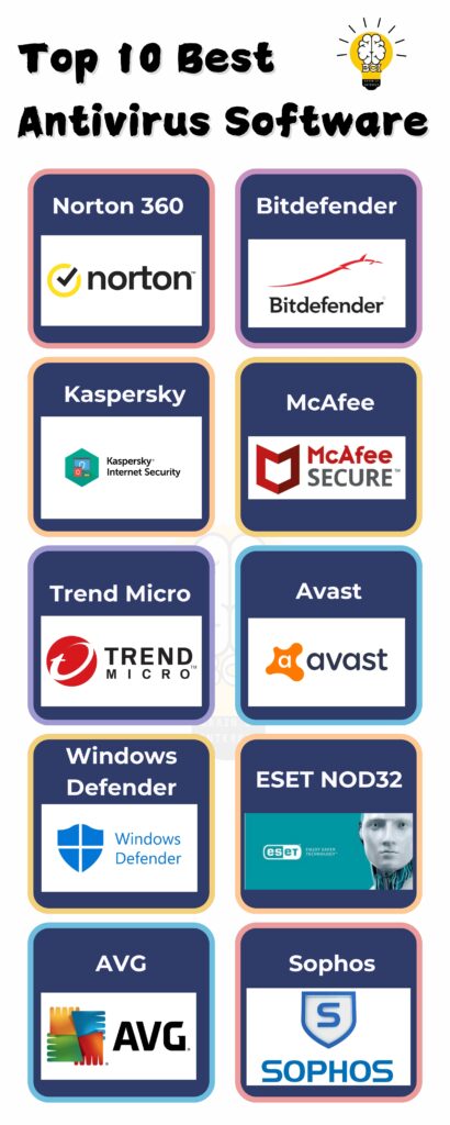 Top 10 Best Antivirus Software 