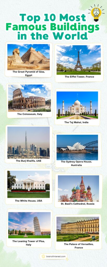 "Comparison table of the Top 10 Most Famous Buildings in the World, including details about their location, year of completion, height, and historical significance."