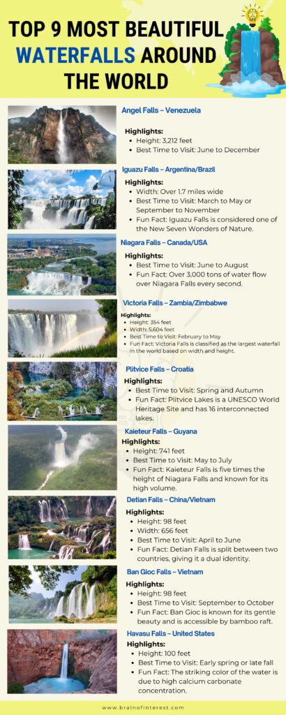 Discover the Top 9 Most Beautiful Waterfalls Worldwide