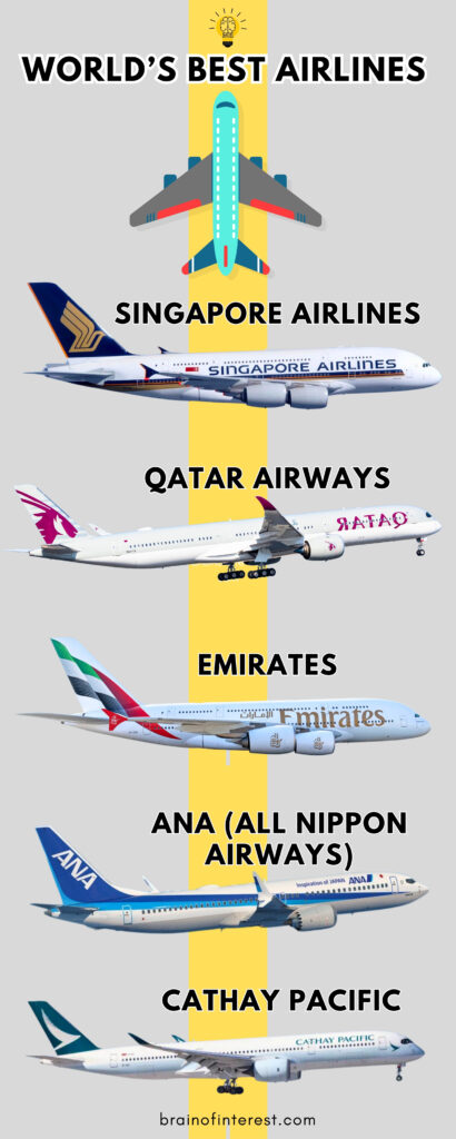 The World’s Best Airlines in 2025